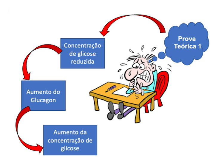 Imagem do material original com marcadores ou elementos a interpretar.